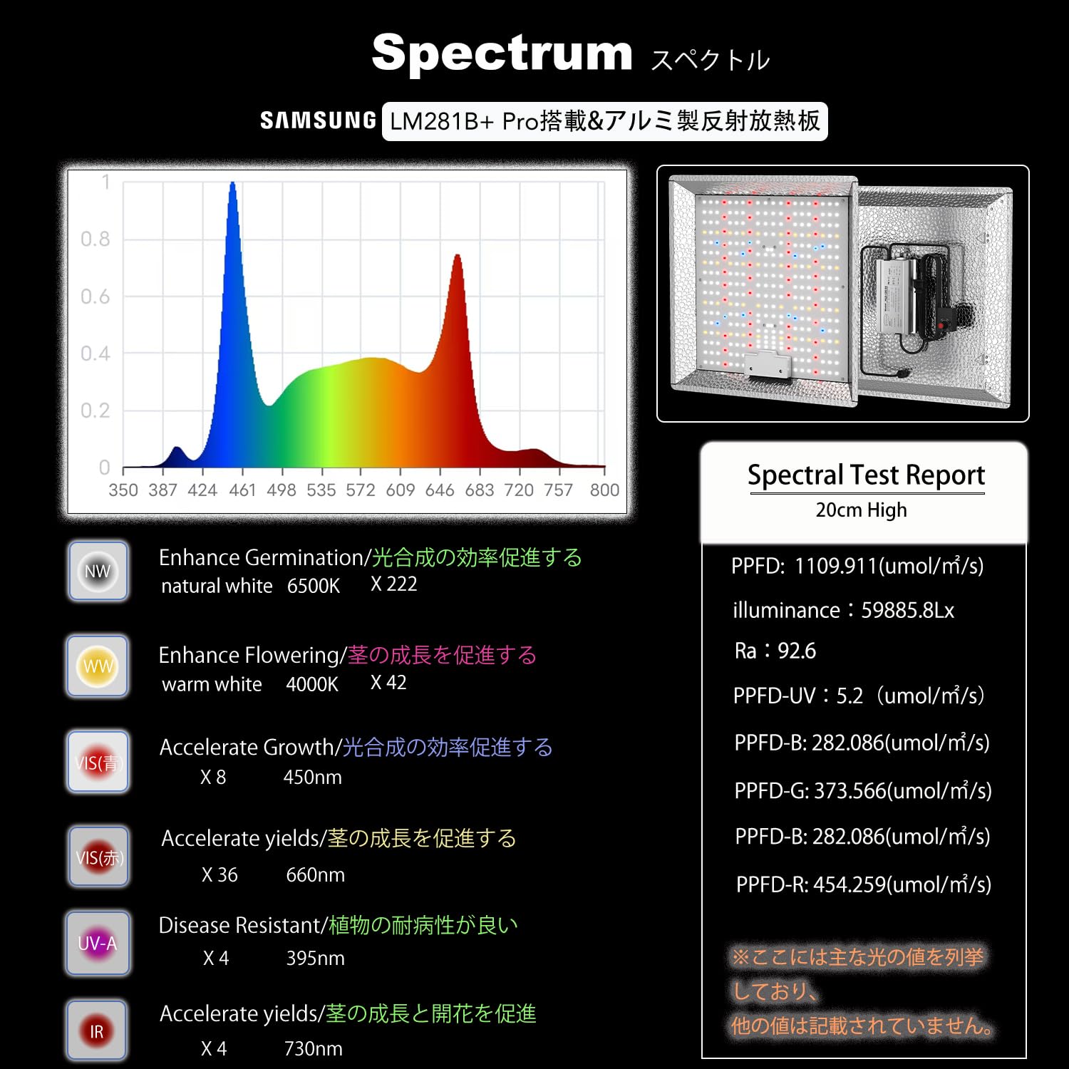 Amazon.co.jp: 植物育成ライト パネル式 LEDライト 無段階 調光機能